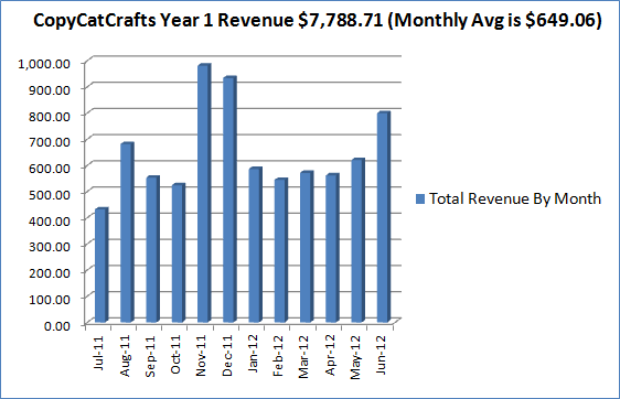 cost of pdfelement