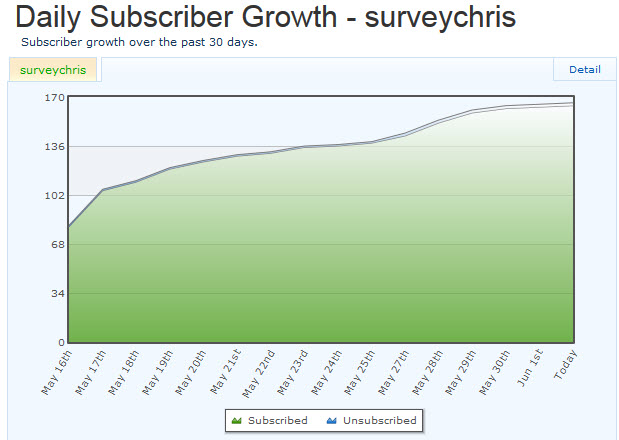 month 1 subscriber growth