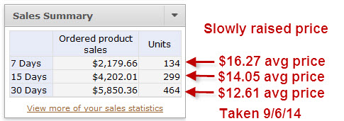 5850 in past 30 days