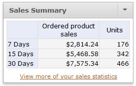 Oct 3rd Amazon Sales Screenshot