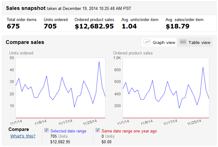 November 2014 Amazon Income