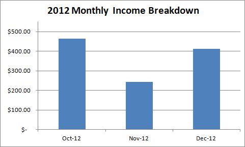 2012-kindle-income-breakdown