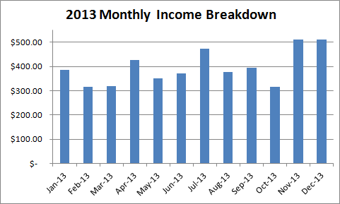 2013-kindle-income-breakdown