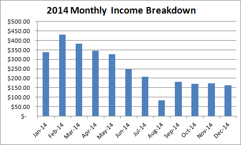 2014-kindle-income-breakdown