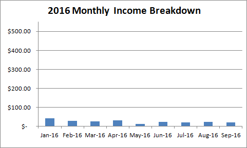 2016-kindle-income-breakdown